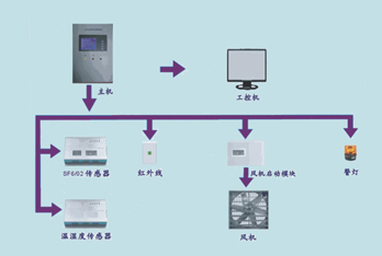 电力监控系统